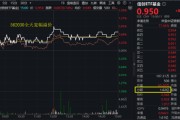 吉祥日历算力爆发，159363劲涨2.3%，信创成超级“黑马”！光大证券盘中突发，券商ETF放量两连阳
