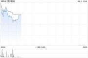 吉祥日历黄金成为全球第二大储备资产！港股黄金股逆市上涨，潼关黄金涨近5%