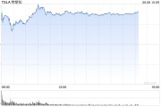 吉祥日历一天内财富缩水340亿美元 马斯克先向特朗普低头