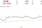 吉祥日历隆基绿能人事巨震后，高瓴旗下HHLR“临阵”减持