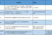 吉祥日历BD交易大爆发 今年总额已超455亿美元！中国创新药能否打开增长新空间