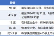吉祥日历98家央企资本市场实力全解析：434家上市公司版图曝光，谁才是万亿市值王者？