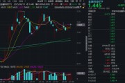 吉祥日历“若干重大金融政策”即将落定，金融科技能否继续向上突破？