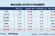 吉祥日历凯诘电商转战港交所：品牌自运营成趋势行业景气度下滑、业绩接连双降 前五大品牌GMV占比超80%