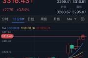 吉祥日历特朗普突然升级贸易战！将对TA们征收50%的关税 金价早盘飙升近28美元