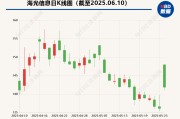 吉祥日历海光信息“吞并”中科曙光预案出炉 现金选择权太“鸡肋”？业内人士：企业不想大量现金流出