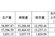 吉祥日历敏芯股份连亏三年，低毛利困局难解