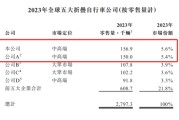 吉祥日历大行科工拟赴港上市！股权高度集中