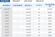吉祥日历老白干酒515万股激励股解禁在即！业绩达标与机构调仓下的股价博弈