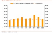 吉祥日历招商宏观每周一评：如何看待5月宏观经济形势