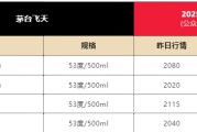 吉祥日历飞天茅台散瓶批发价跌破2000元，背后原因大揭秘