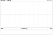 吉祥日历东江集团控股拟斥资约2676万港元收购一幅越南地块
