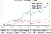 吉祥日历兴证策略：谁在买港股新消费和创新药？