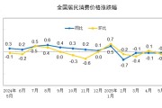 吉祥日历国家统计局：2025年5月份居民消费价格同比下降0.1%
