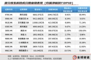 吉祥日历引领中国资产价值重估，恒生科技指数进入“黄金击球区”