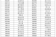 吉祥日历A股重大调整，明日生效