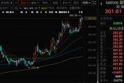 吉祥日历千亿A股创新药公司，现重大研发进展！136家机构火速调研