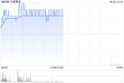 吉祥日历大唐黄金盘中涨超9% 公司携手无锡专心智制成立AI矿业合资公司