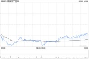 吉祥日历瑞银：维持领展房产基金“买入”评级 目标价44.2港元