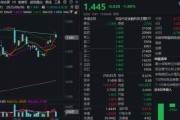 吉祥日历主题概念驱动，金融科技ETF近两周涨超7.5%，大幅跑赢市场！