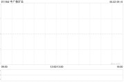吉祥日历中广核矿业控股股东中广核集团持股降至56.43%