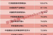 吉祥日历年内“翻倍基”率先出现！医药基金横扫半年业绩榜