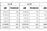 吉祥日历舍得酒业：公司库存商品在合理范围内，不存在积压情况