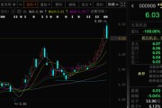 吉祥日历这两只A股，即将“摘星脱帽”！