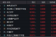 吉祥日历逐“光”而行？信创新晋“吸金大户”，562030叒现天量，基金公司紧急提示风险！金融科技突然变脸，什么原因