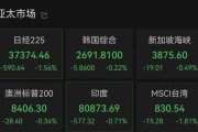 吉祥日历亚太市场全线下跌，港股调整，连连数字大涨超60%