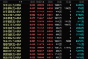 吉祥日历港股，突发！最牛暴涨300%！