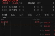 吉祥日历突发！以色列袭击伊朗！德黑兰连续爆炸！黄金、原油直拉