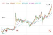 吉祥日历创新药 ETF 国泰大涨 4.39%点评