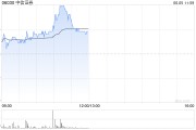 吉祥日历中资券商股延续涨势 中信证券涨超4% 机构称行业持续展现自身弹性