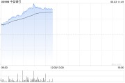 吉祥日历港股内银股冲高 中信银行涨超4% 机构重视基金改革下银行配置新逻辑