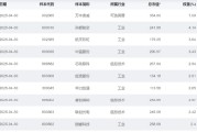 吉祥日历大涨近75%！为什么“通用航空”可能接棒科技牛？