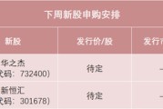 吉祥日历下周，半导体细分龙头来了！