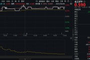 吉祥日历新能源下乡助力！化工板块放量上涨，主力抢筹+十年估值低位，板块景气周期将至？