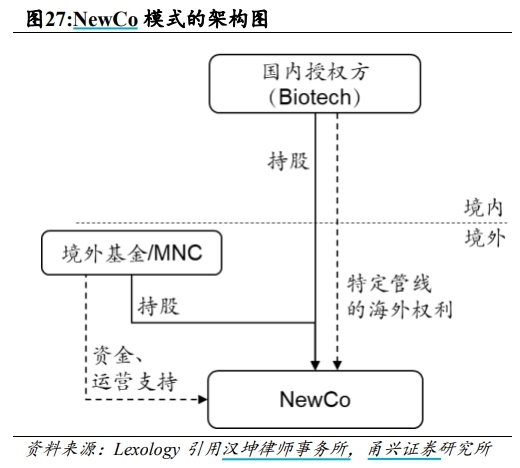 BD交易大爆发 今年总额已超455亿美元！中国创新药能否(🤥)打开增(🚪)长(🔈)新空间