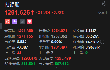 港股内银股冲(😲)高 中信银(💵)行涨超(🐋)4% 机构(🕐)重视基金改革下银(🏧)行配置新逻辑