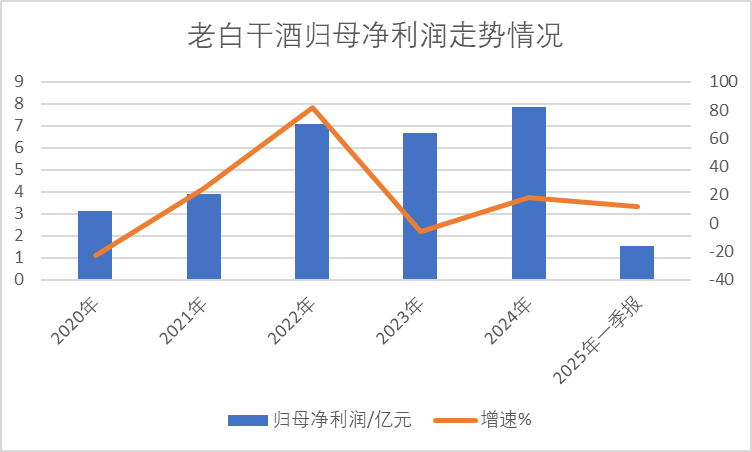 老白干(⛪)酒515万(🎼)股激励股解禁在即！业绩达标与机构调仓下的股价博弈
