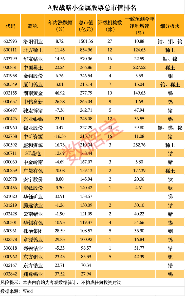 价格暴涨 谁是A股战略金(📓)属之王？（附名单）