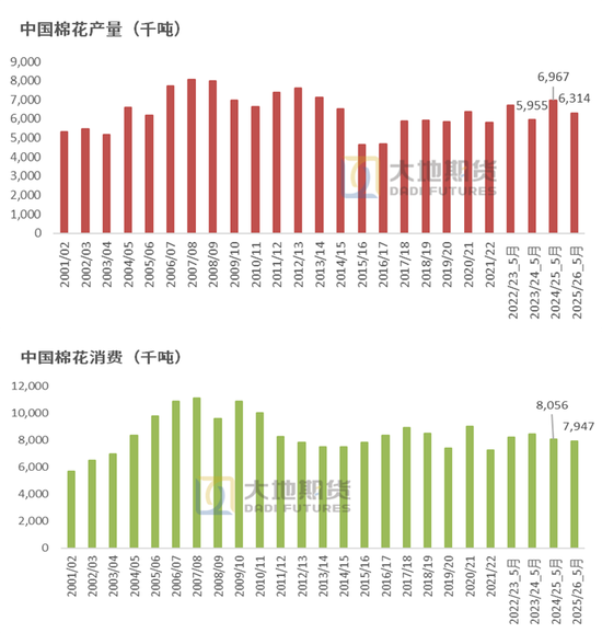 棉花：矛盾在解决中，但效果(🦊)有限