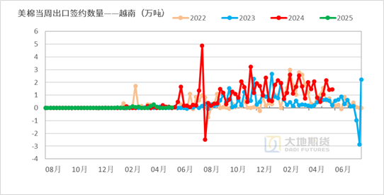 棉花：矛(👭)盾在解决中，但效果有(🚺)限