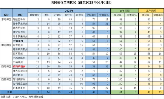 棉花：矛盾在解决中，但效(🏇)果有限