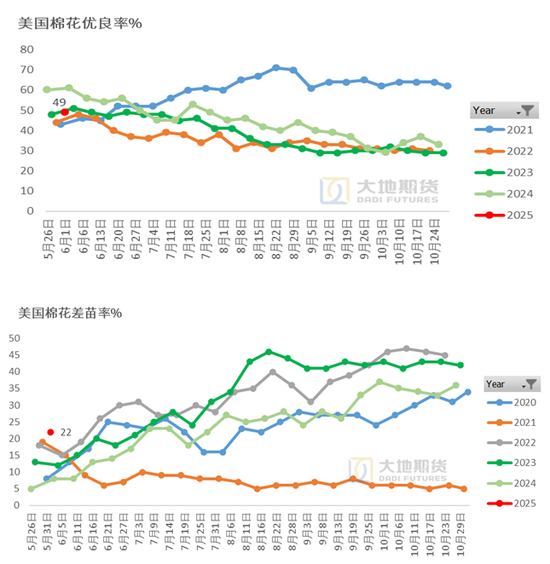 棉花：矛盾在(㊙)解决中，但效果有限