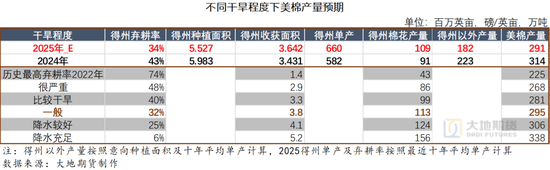棉(💲)花：矛盾在(🐾)解决中，但效果有限