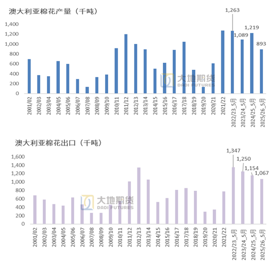 棉花(🕕)：矛盾在解决中，但效果有限