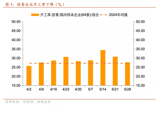 招商宏观每周一评：如何看待5月宏(♋)观经济形势