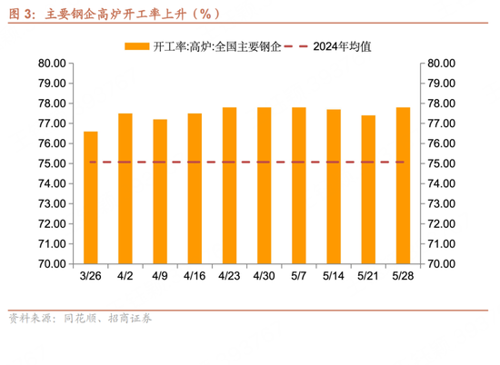 招商宏观每周一评：(🌎)如(🍶)何看待5月宏观经济形势